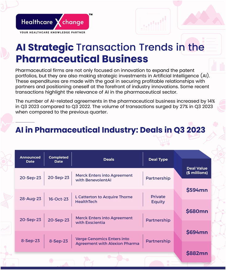 Q3 2023 Pharma Insights: AI’s Strategic Ascent