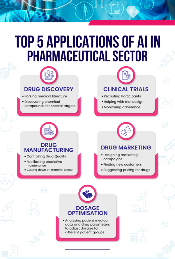 Top 5 Applications of AI in Pharma Sector