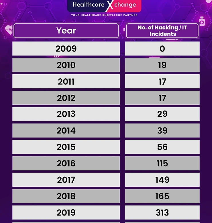 Healthcare Data Breach Statistics – Part 2